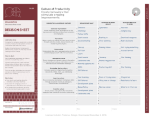 A culture of productivity #3